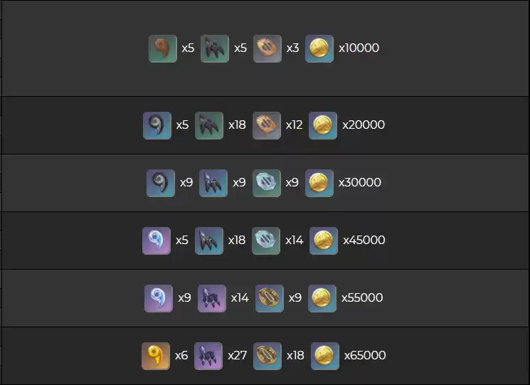 《原神》赤角石溃杵突破材料介绍