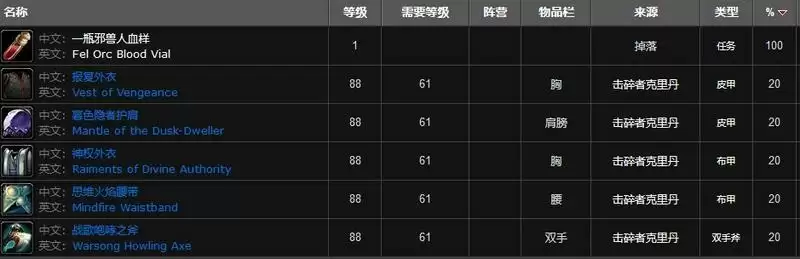 鲜血熔炉副本掉落