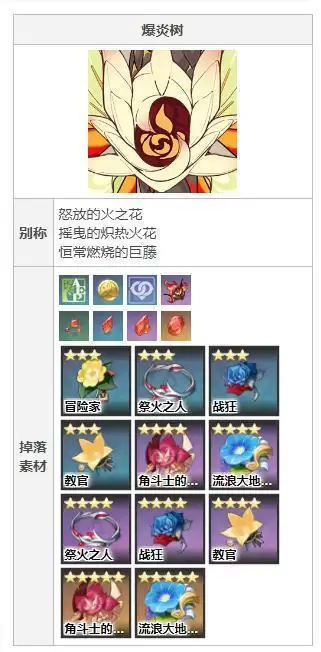 原神30级以上爆炎树在哪里