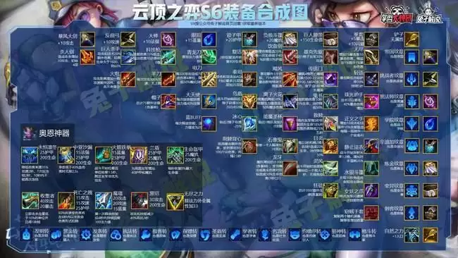 《云顶之弈》s6装备合成图介绍