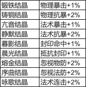 梦幻西游手游时空结晶有什么用
