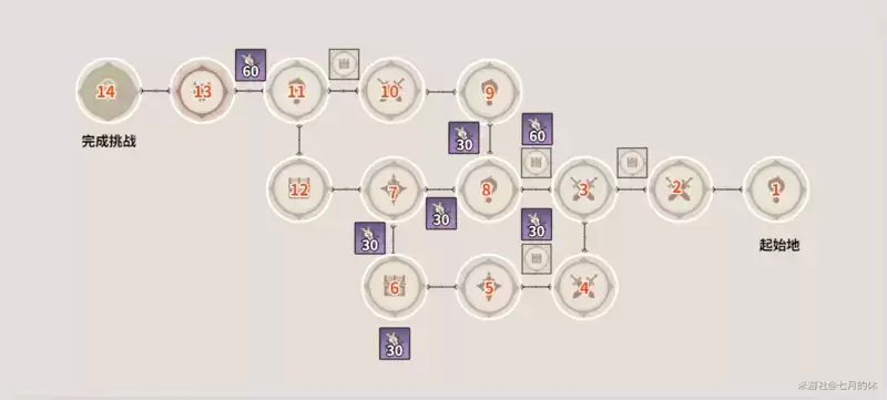 原神阴阳寮宝箱具体位置汇总分享