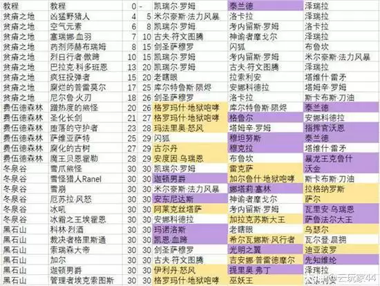 《炉石传说：佣兵战纪》平民决斗场阵容推荐