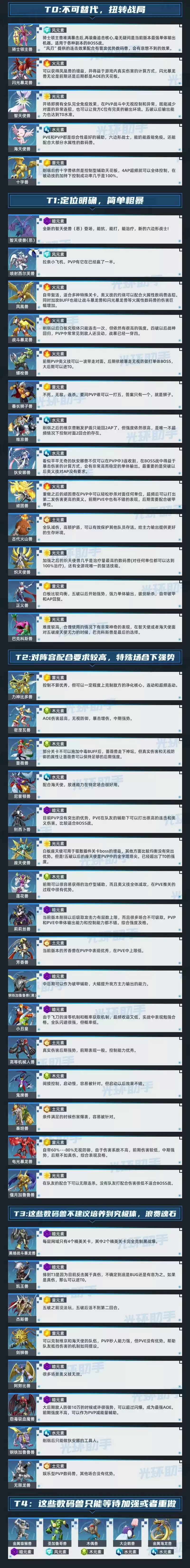 数码宝贝新世纪角色强度节奏榜分享