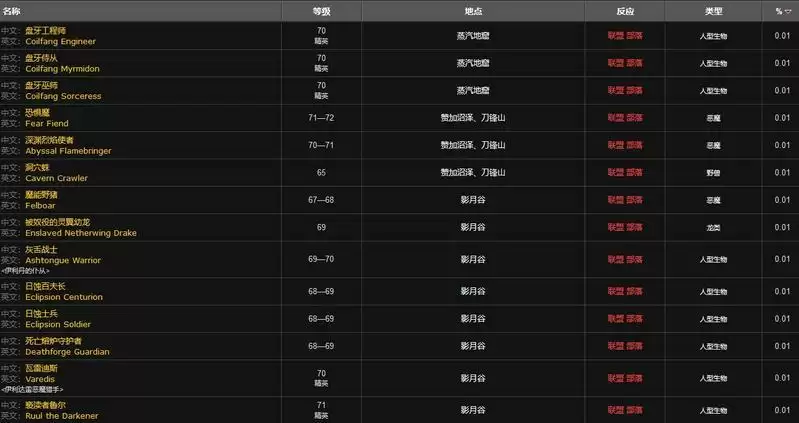 特效魔血药剂配方哪里获取