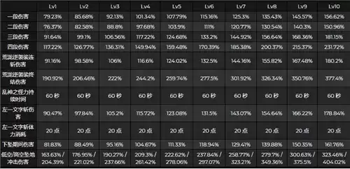 《原神》荒泷一斗天赋升级优先级攻略