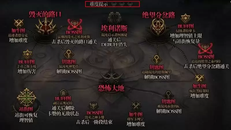 dnf三牛什么意思