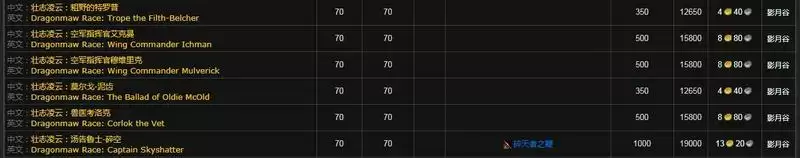 虚空龙声望怎么冲
