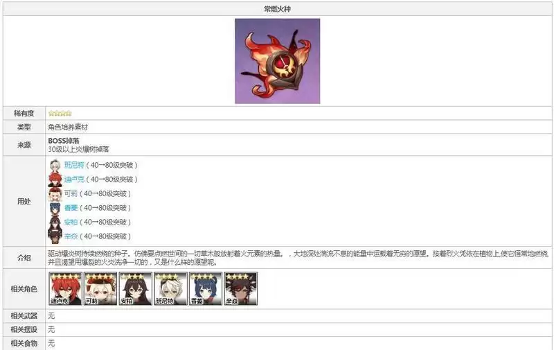 常燃火种是谁的突破材料