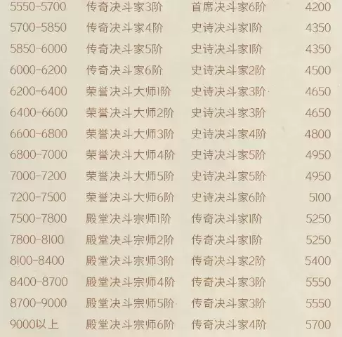 《哈利波特魔法觉醒》MA第2赛季段位继承规则详解