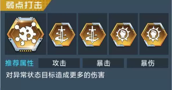 数码宝贝新世纪狄安娜兽插件搭配推荐