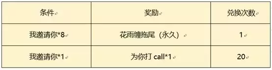 《王者荣耀》花雨缠拖尾特效获得方法
