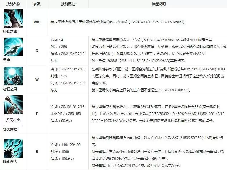 人马是什么英雄_2 人马是什么英雄