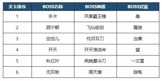 《妄想山海》山海幻境嗔阶段关卡介绍