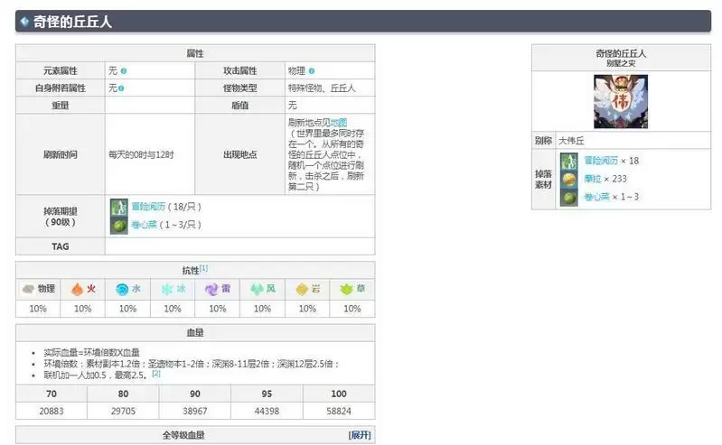 原神奇怪的丘丘人有什么奖励