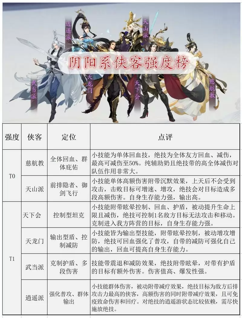 《武林闲侠》角色强度排行榜一览