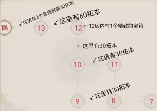 《原神》凶煞折行之寮宝箱拓本怎么收集