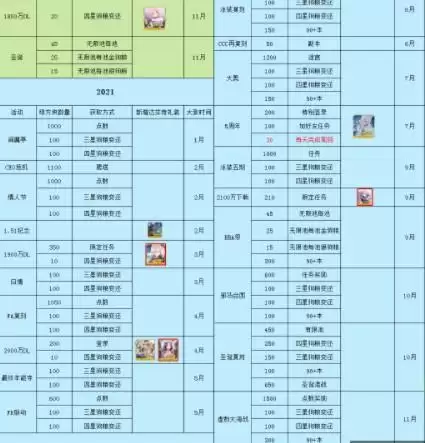 FGO绿方块·达芬奇礼装获取情况,圣诞无限池刷够绿方块换礼装吧 FGO绿方块·达芬奇礼装获取情况,圣诞无限池刷够绿方块换礼装吧