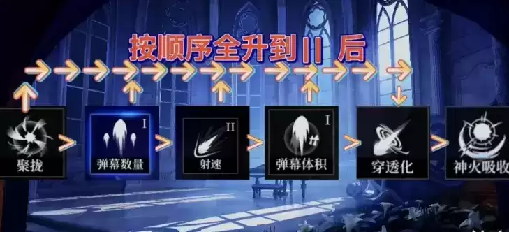 爆裂魔女妮蔻拉丝法典怎么加点