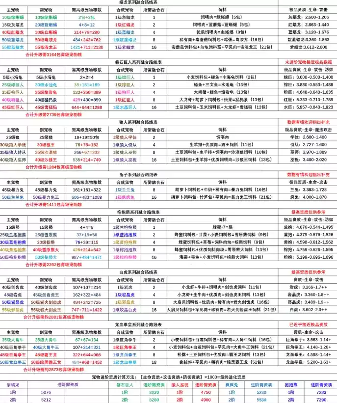 创造与魔法融合大全表图2021最新