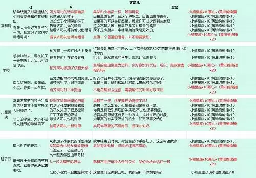 《光与夜之恋》派送糖果齐司礼选择攻略