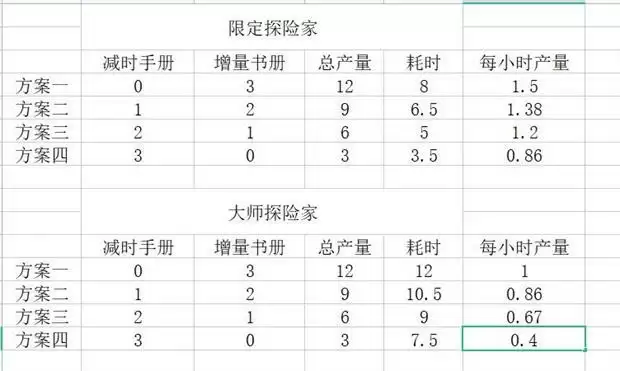 《冰原守卫者》探险家怎么打工