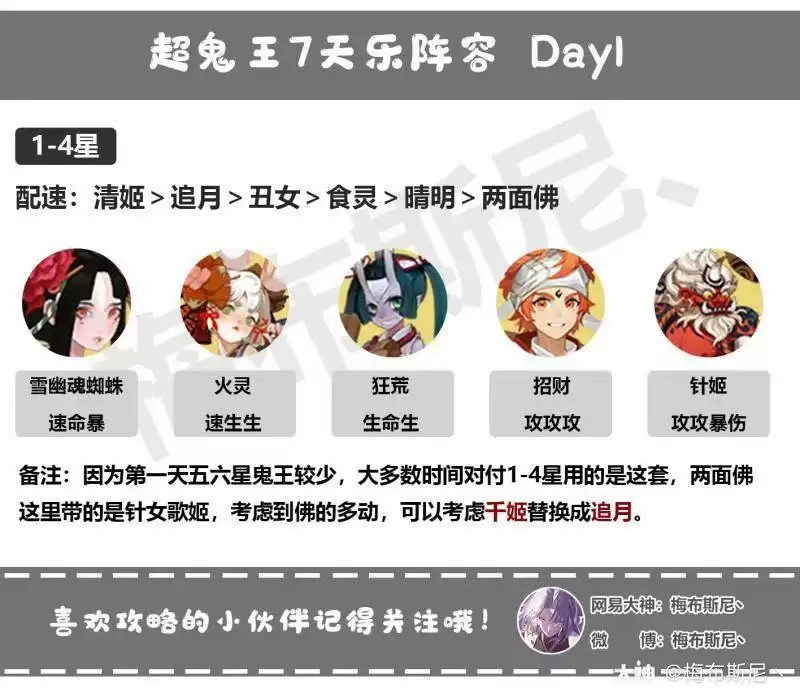 阴阳师超鬼王11月3日day1阵容推荐