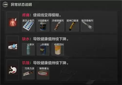 暗区突围药品种类及作用一览