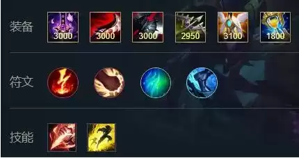 《英雄联盟》手游卡兹克出装攻略