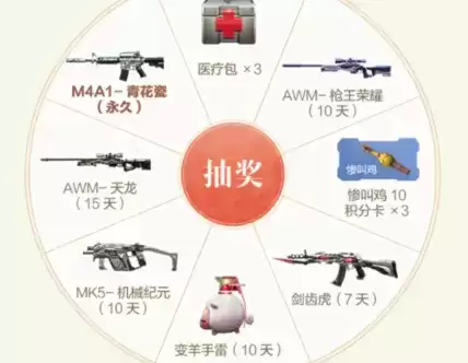 CF手游雾生日会云返场礼包