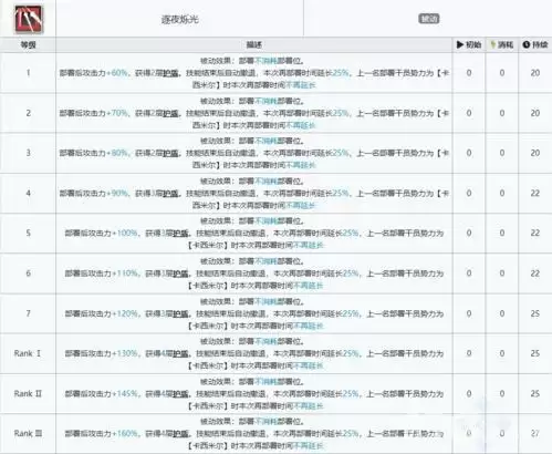 明日方舟耀骑士临光二技能