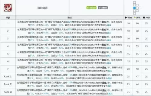 明日方舟耀骑士临光三技能