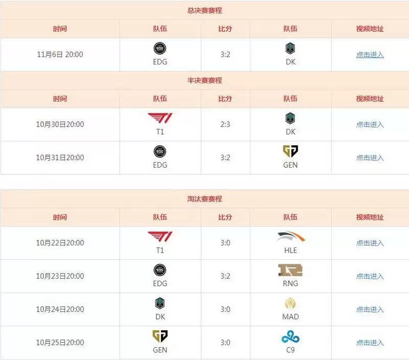 s11淘汰赛打几场