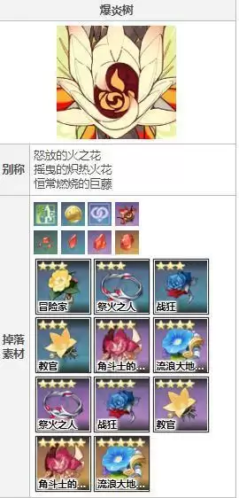 爆炎树和无相之火哪个材料多