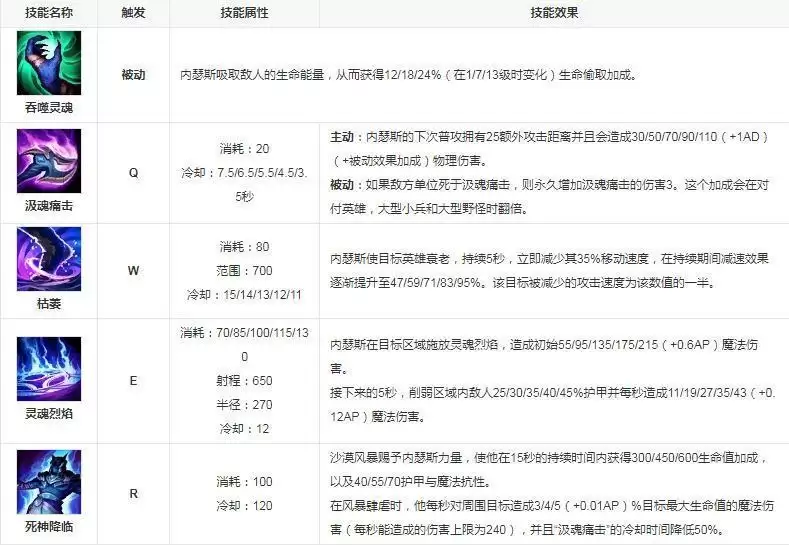 内瑟斯是什么位置