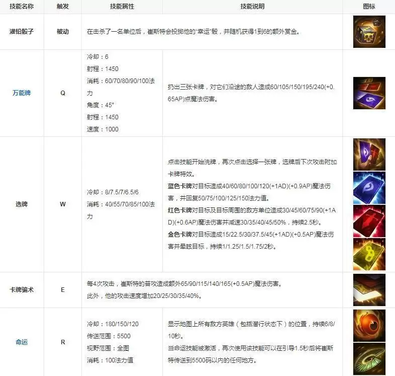 崔斯特是哪个英雄_2 崔斯特是哪个英雄