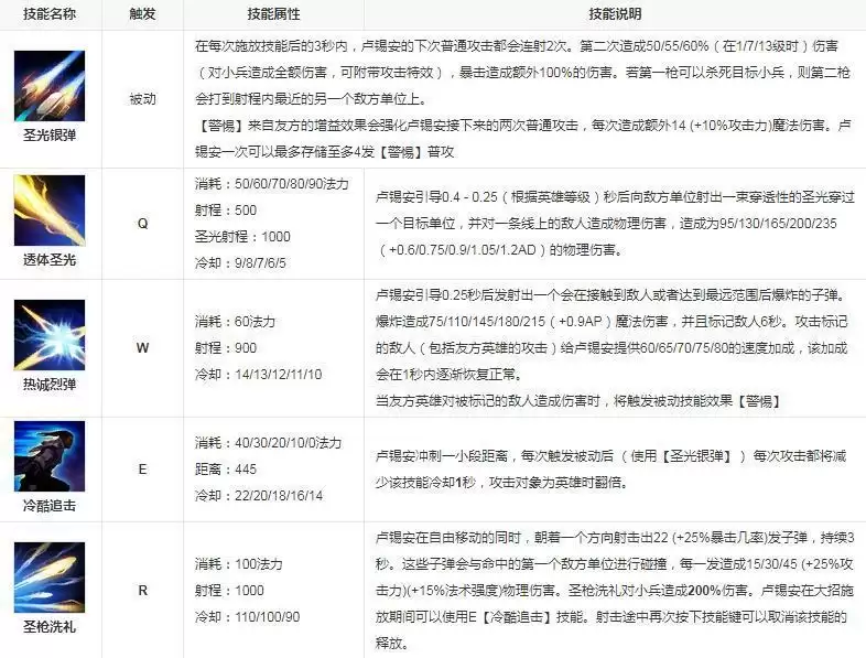 圣枪游侠叫什么名字