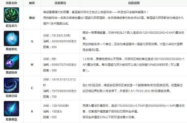 英雄联盟小法叫什么名字