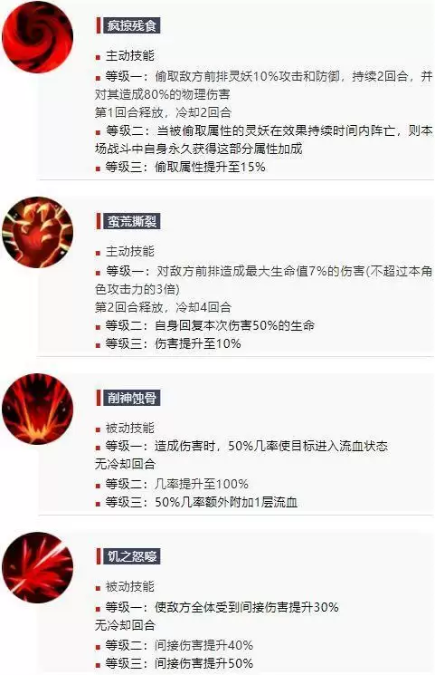 上古有灵妖饕餮怎么样