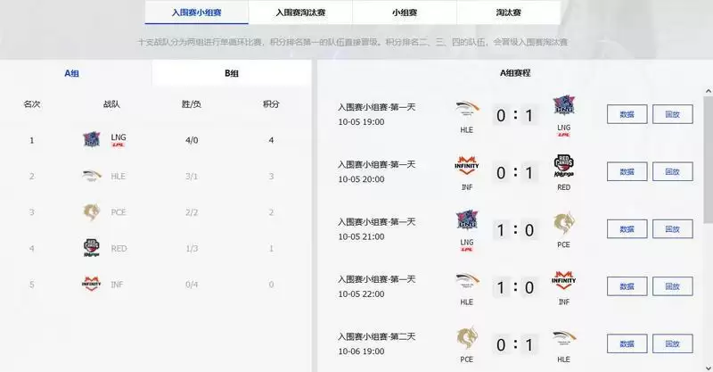 英雄联盟全球总决赛赛制