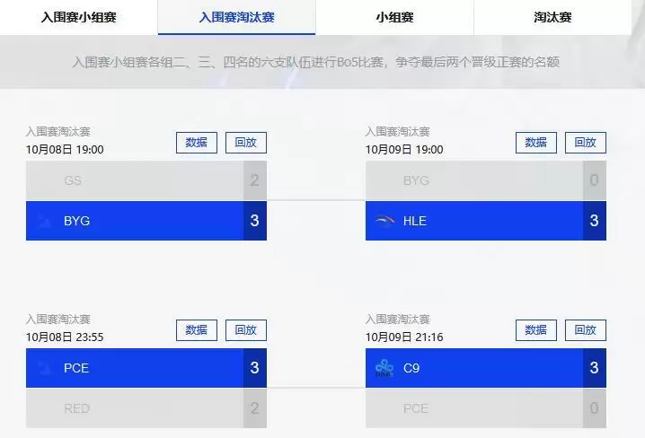 英雄联盟全球总决赛赛制