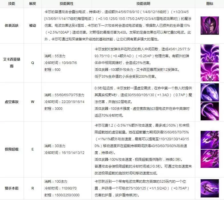 卡莎活体武器怎么激活_2 卡莎活体武器怎么激活