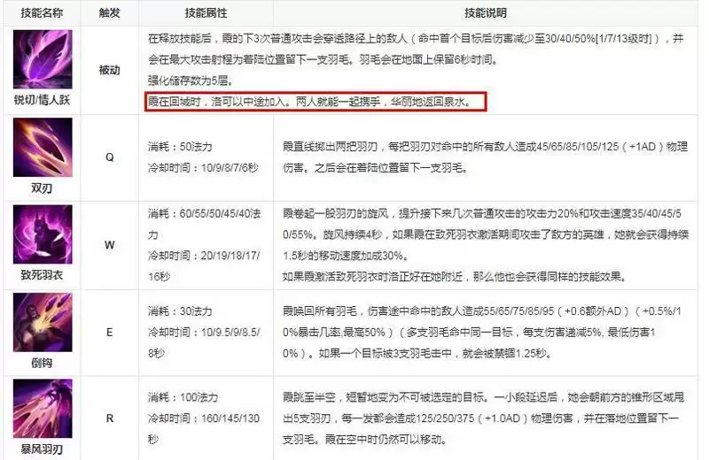逆羽和幻翎是什么关系_2 逆羽和幻翎是什么关系