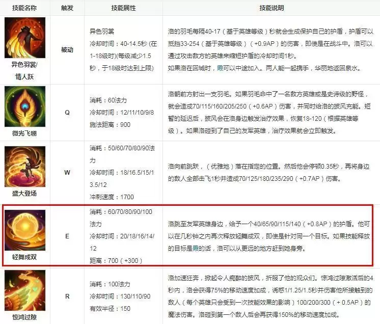 逆羽和幻翎是什么关系_3 逆羽和幻翎是什么关系