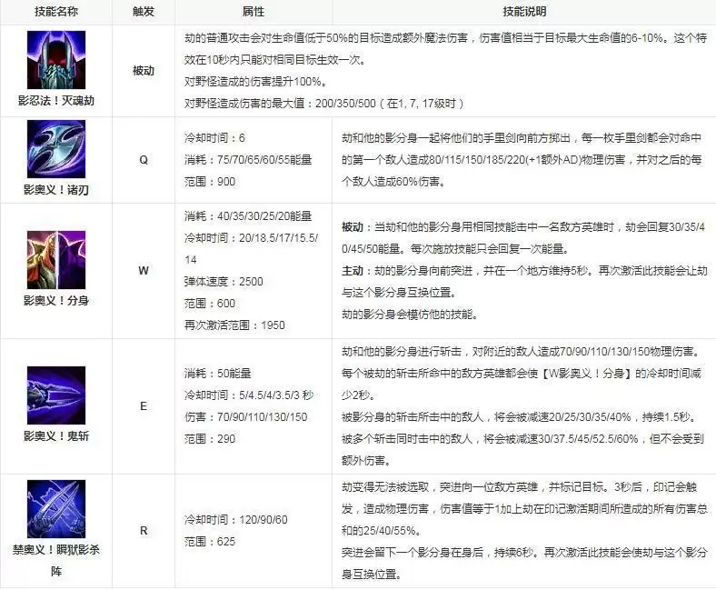 劫是什么英雄_2 劫是什么英雄