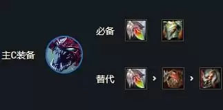 金铲铲之战S6科加斯怎么出装