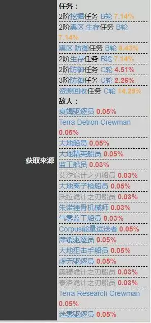 星际战甲弱点感应哪里出