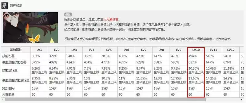 胡桃10级大招倍率_2 胡桃10级大招倍率