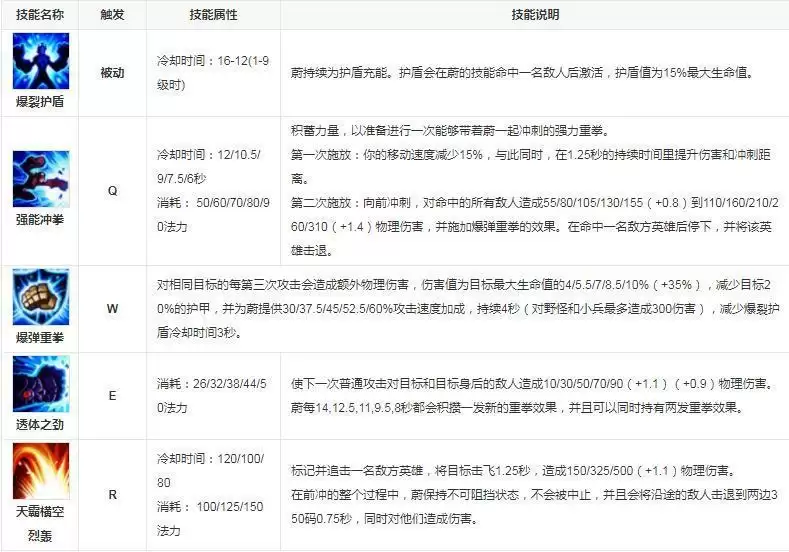 皮城执法官技能_2 皮城执法官技能