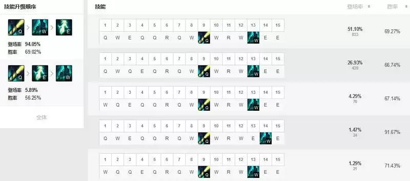 塞纳主什么技能